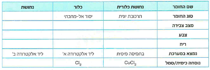 (בספר איור, היעזר במנחה)
